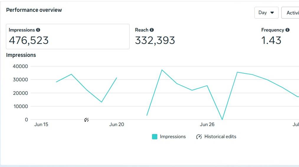 ADV Salon Traffic Graph